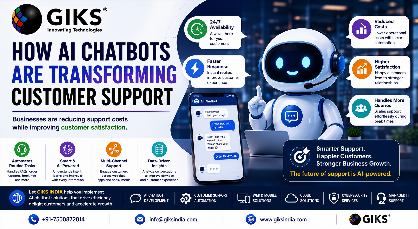 How AI Chatbots Are Transforming Customer Support | GIKS INDIA